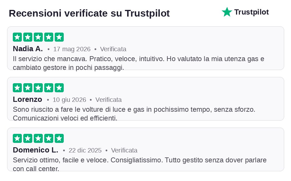 Recensioni utenti Switcho Trustpilot Recensioni verificate di utenti Switcho su Trustpilot