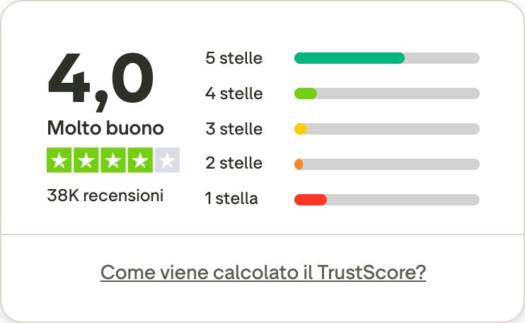 airalo recensioni trustpilot airalo recensioni trustpilot