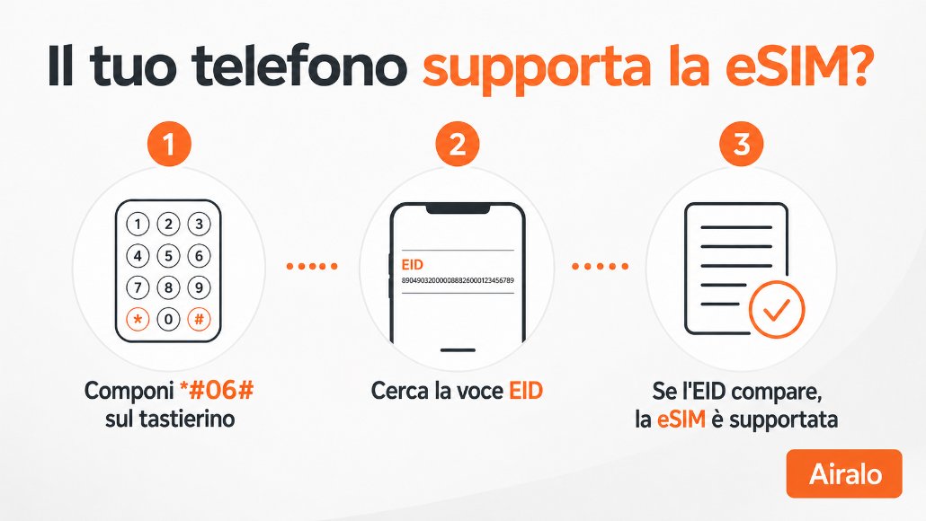Telefoni compatibili con Airalo eSIM: lista aggiornata e test *#06#