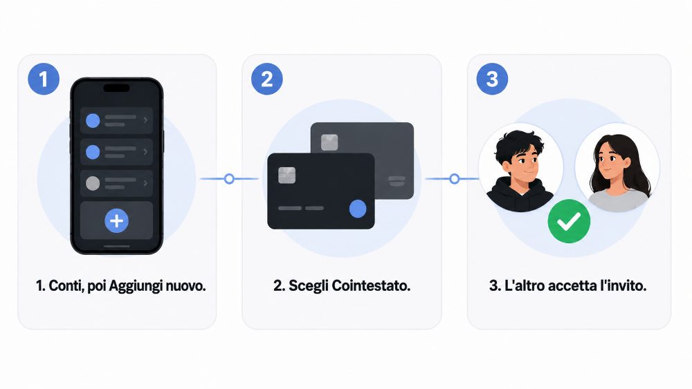 aprire conto cointestato revolut passaggi aprire conto cointestato revolut passaggi