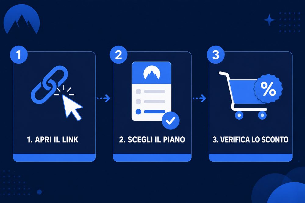 come usare codice sconto nordvpn 3 passaggi come usare codice sconto nordvpn 3 passaggi