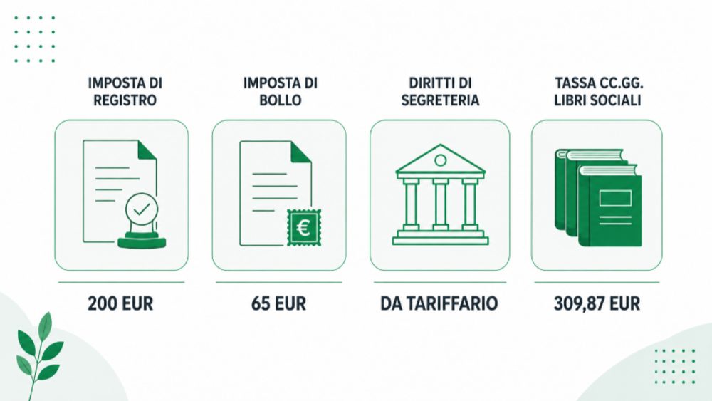 Costi obbligatori per aprire una SRL: imposta di registro, bollo, diritti di segreteria e tassa CC.GG. Costi obbligatori per aprire una SRL: imposta di registro, bollo, diritti di segreteria e tassa CC.GG.