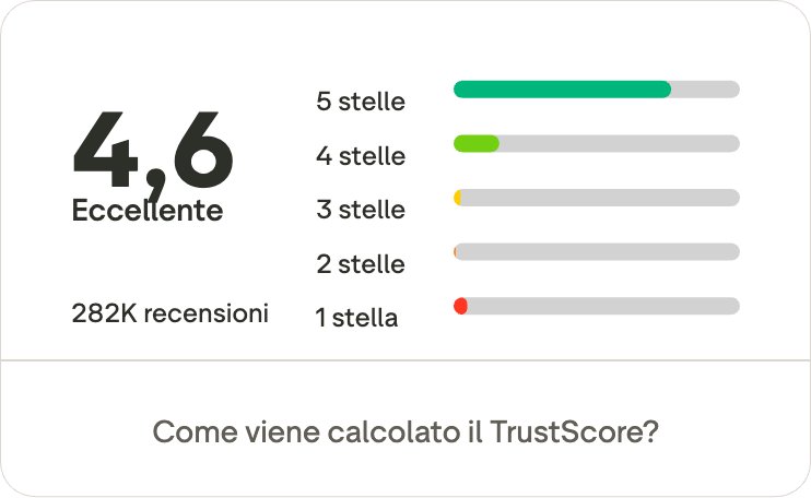 Recensioni DiscoverCars su Trustpilot con valutazione 4,6 su 5
