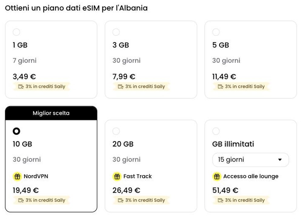 eSIM Albania prezzi Saily