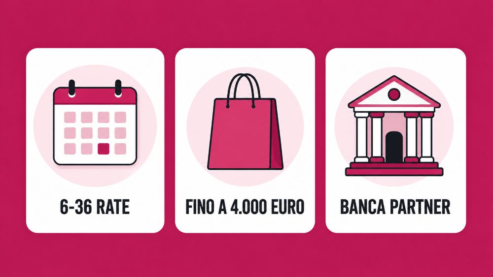 finanziamento scalapay da 6 a 36 rate fino a 4000 euro con banca partner