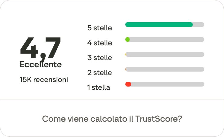 finom recensioni trustpilot