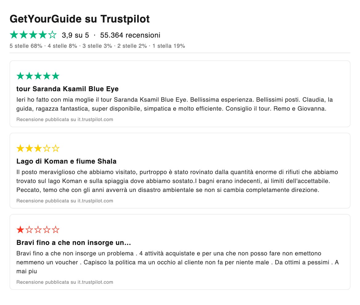Recensioni GetYourGuide su Trustpilot, 3,9 su 5 con 55.364 recensioni