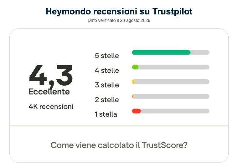 heymondo recensioni trustpilot heymondo recensioni trustpilot