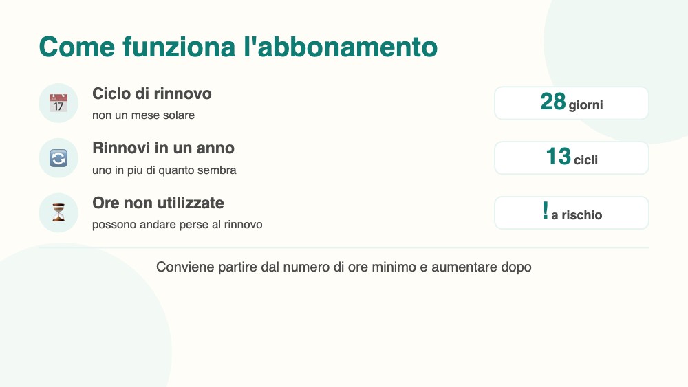Abbonamento Preply: rinnovo ogni 28 giorni e ore non utilizzate a rischio Abbonamento Preply: rinnovo ogni 28 giorni e ore non utilizzate a rischio