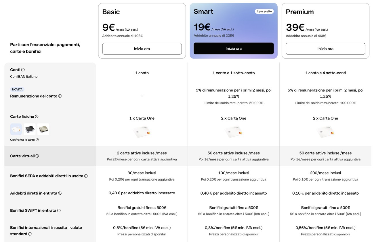 Tabella comparativa Qonto con conti, remunerazione del saldo, carte fisiche e virtuali e bonifici inclusi per piano