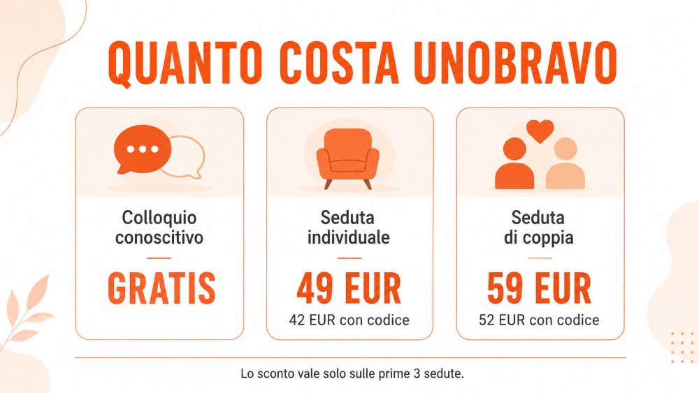 quanto costa Unobravo quanto costa Unobravo