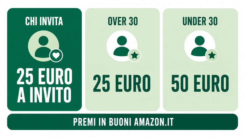 quanto vale codice promozionale credem Quanto vale il codice promozionale Credem: 25 euro a invito, 25 euro over 30, 50 euro under 30