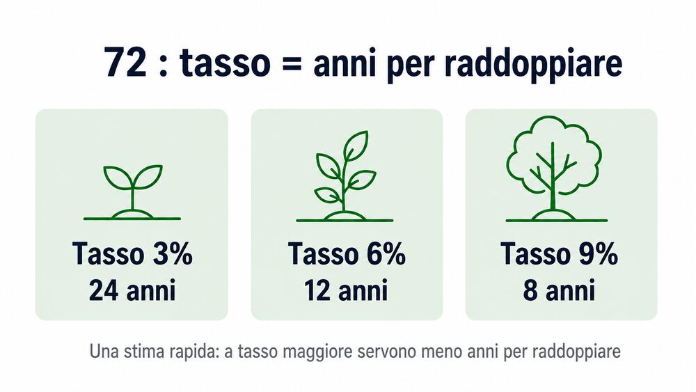 regola del 72 interesse composto regola del 72 interesse composto