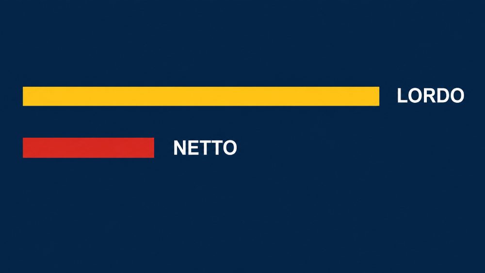 rendimenti moneyfarm netti rendimenti moneyfarm netti