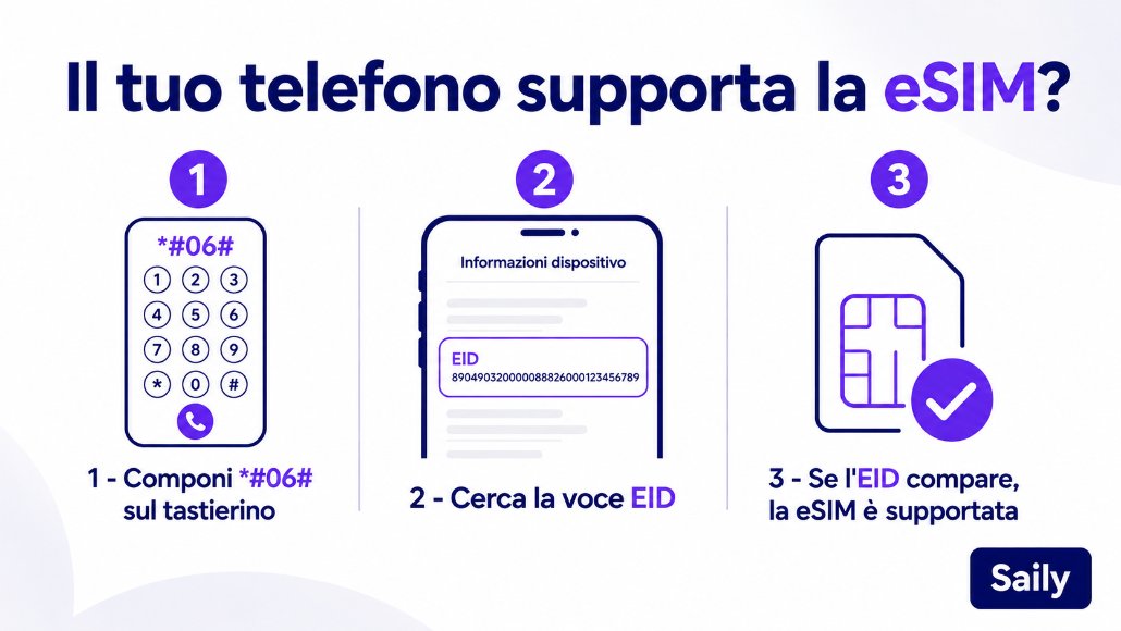 Telefoni compatibili con Saily eSIM: lista completa e test *#06#
