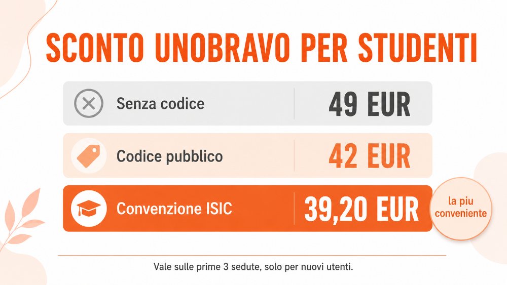 sconto Unobravo studenti sconto Unobravo studenti