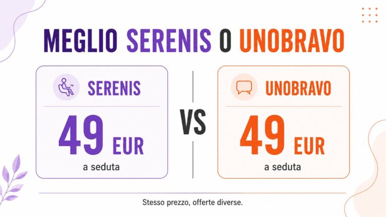 Serenis o Unobravo