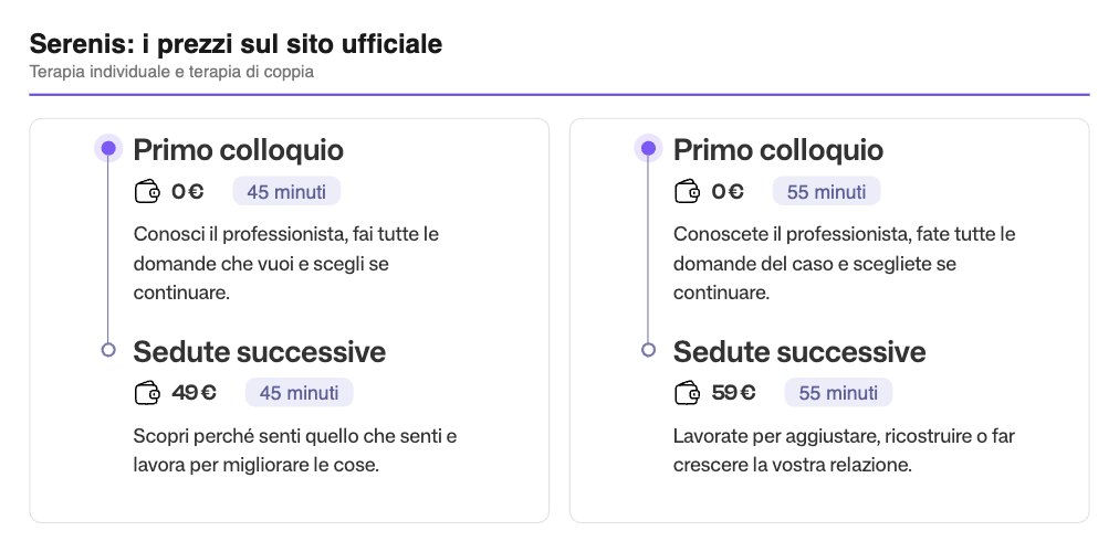 Serenis prezzi a confronto con Unobravo