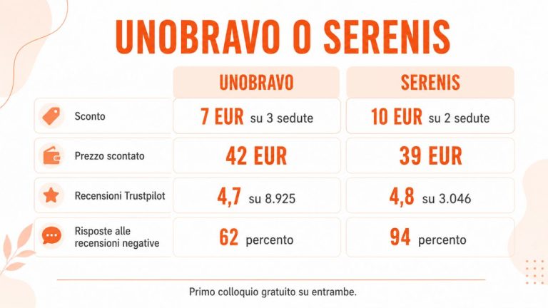 Serenis recensioni