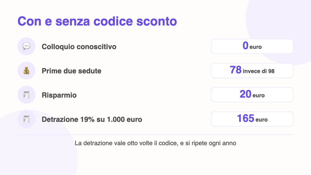 Confronto tra il risparmio del codice sconto Serenis e la detrazione fiscale Confronto tra il risparmio del codice sconto Serenis e la detrazione fiscale