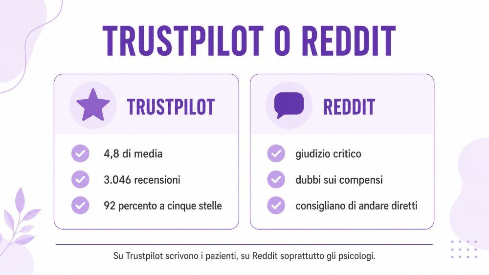Serenis recensioni Trustpilot e Reddit Serenis recensioni Trustpilot e Reddit