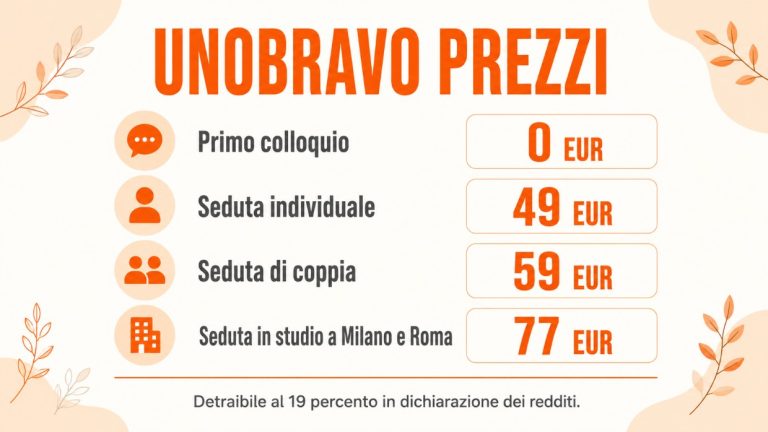 Unobravo prezzi delle sedute