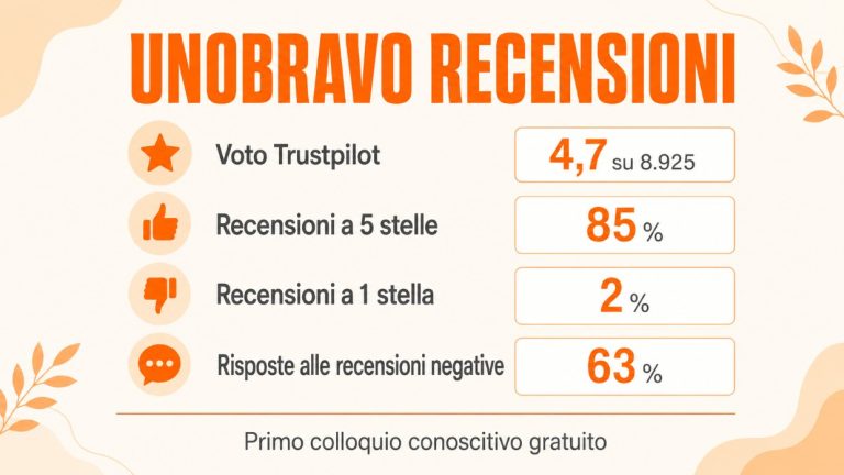 Unobravo recensioni
