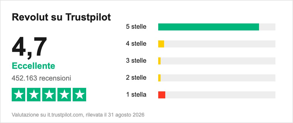valutazione revolut trustpilot valutazione revolut trustpilot