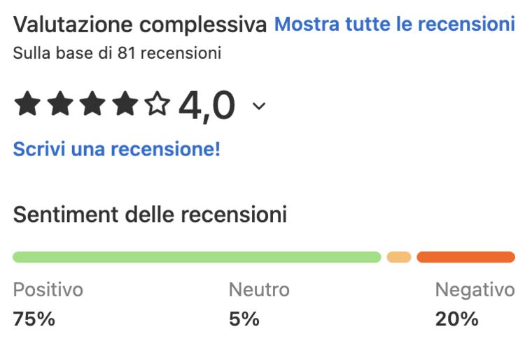 Valutazione di Revolut Business su Capterra Italia, 4,0 su 5 basata su 81 recensioni con sentiment 75 per cento positivo e 20 per cento negativo Valutazione di Revolut Business su Capterra Italia, 4,0 su 5 basata su 81 recensioni con sentiment 75 per cento positivo e 20 per cento negativo
