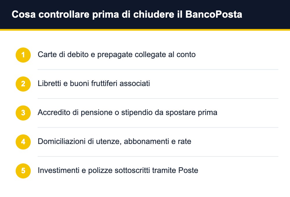 Chiudere conto BancoPosta passaggi