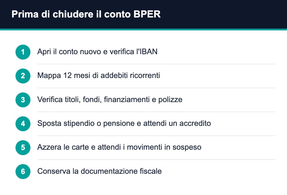Chiudere conto BPER passaggi Chiudere conto BPER passaggi