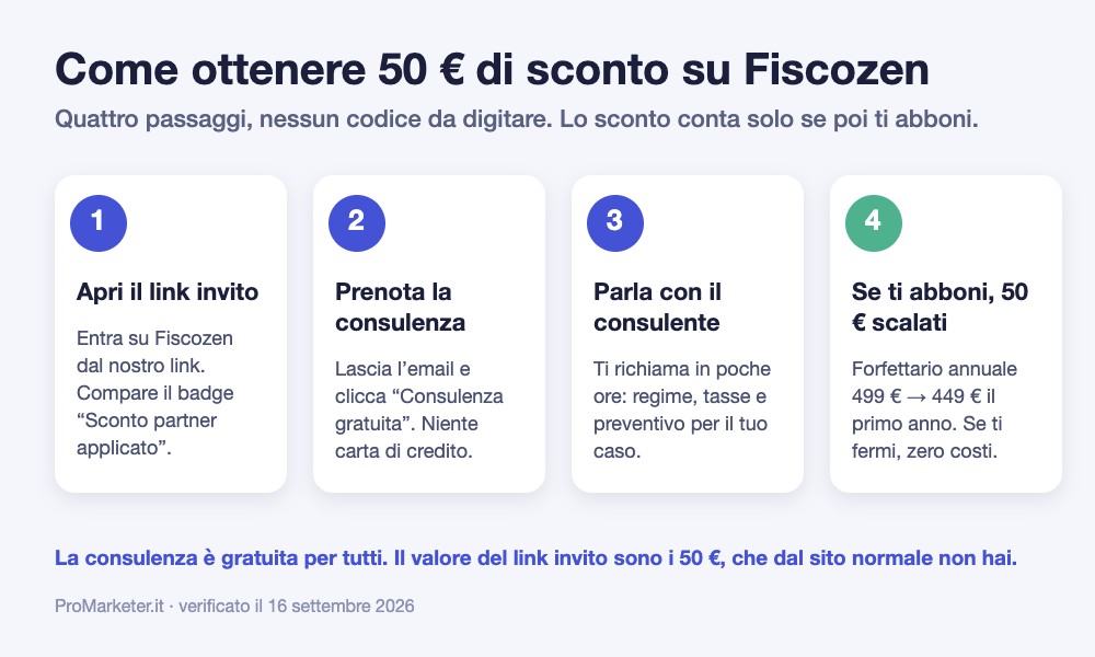 Infografica: come ottenere 50 euro di sconto su Fiscozen con consulenza gratuita in quattro passaggi