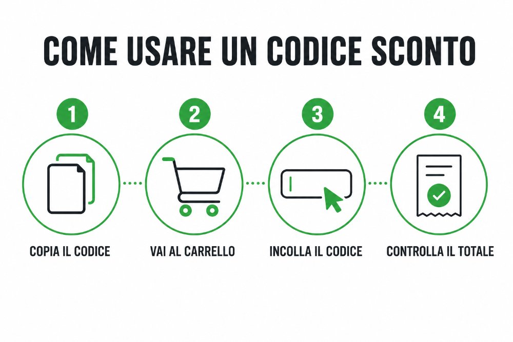 Come usare un codice sconto in 4 passaggi: copia, carrello, incolla, controlla il totale