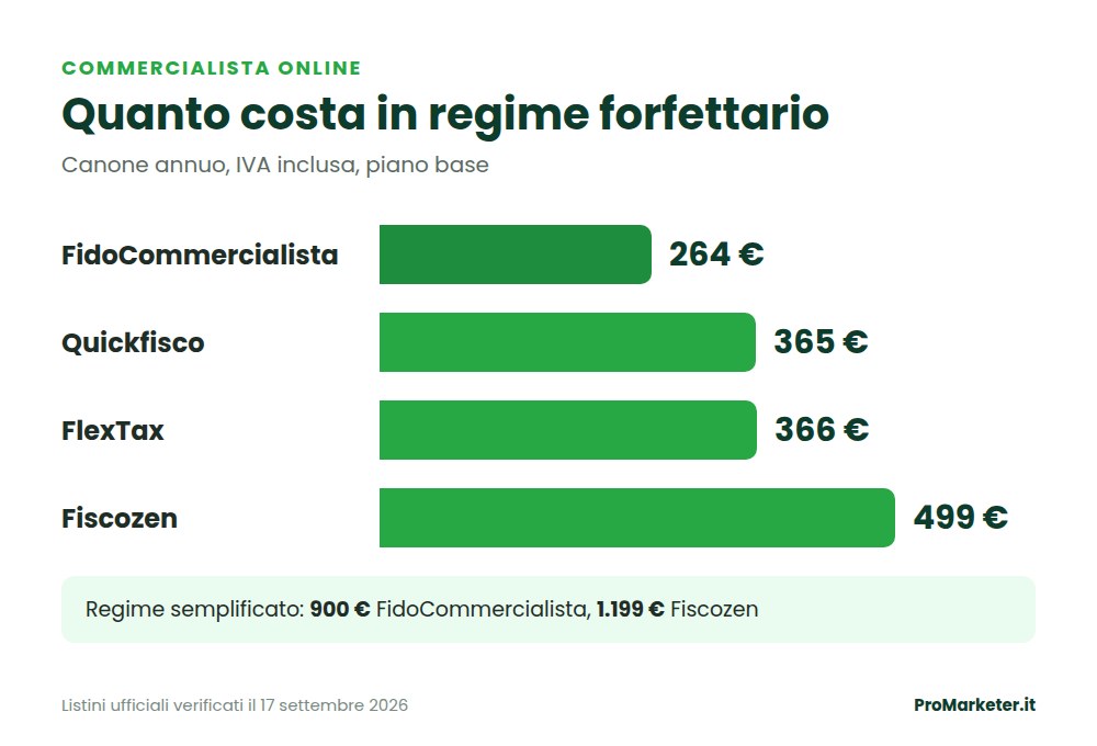 commercialista online prezzi forfettario commercialista online prezzi forfettario