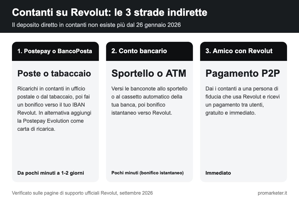 contanti su revolut le tre strade indirette contanti su revolut le tre strade indirette