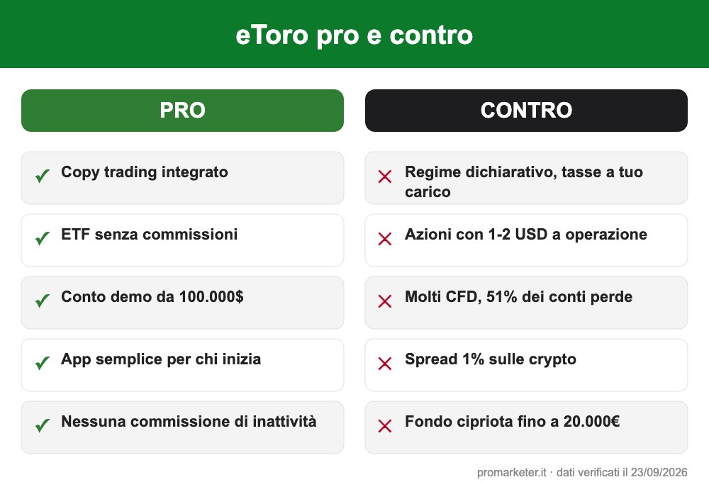 etoro pro e contro infografica
