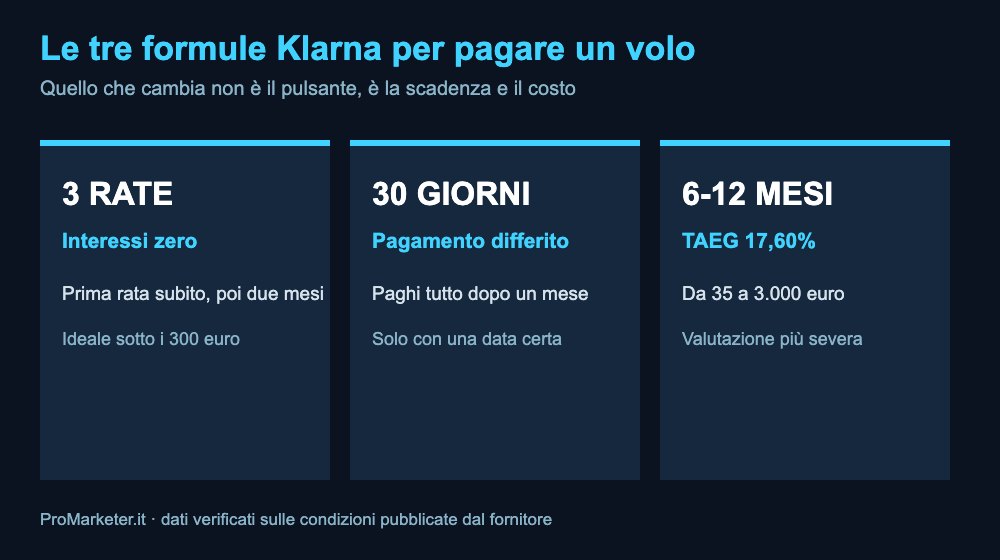 Le tre formule Klarna per pagare un biglietto aereo a rate