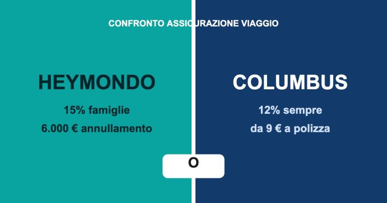 Heymondo o Columbus: confronto tra le due assicurazioni viaggio, 15% famiglie contro 12% sempre attivo
