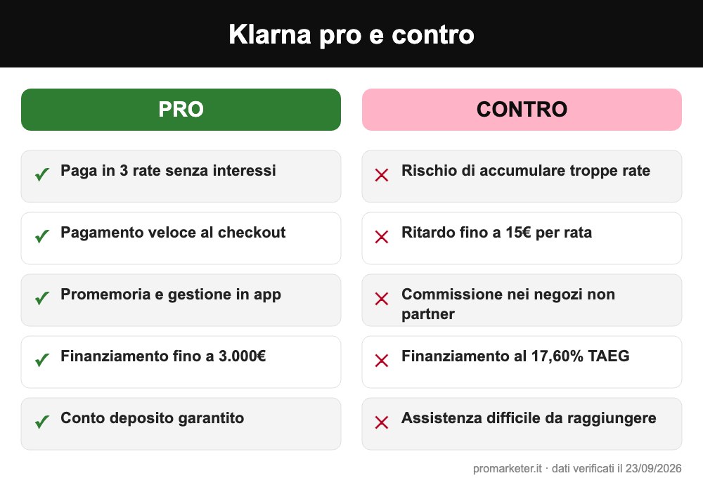 klarna pro e contro infografica klarna pro e contro infografica