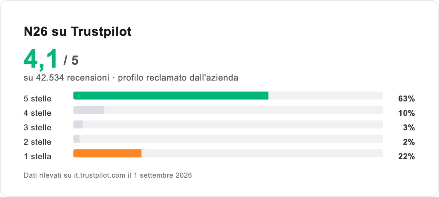 n26 recensioni trustpilot n26 recensioni trustpilot