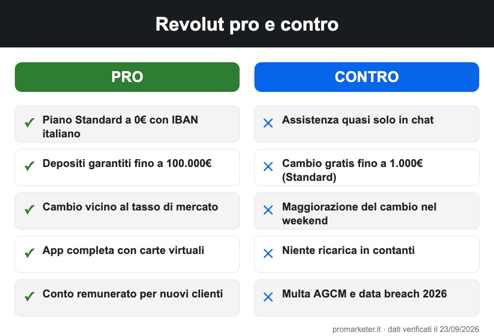 revolut pro e contro infografica revolut pro e contro infografica