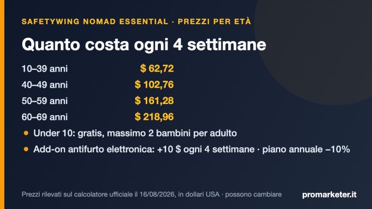 SafetyWing Nomad Essential: prezzi per fascia di età ogni 4 settimane