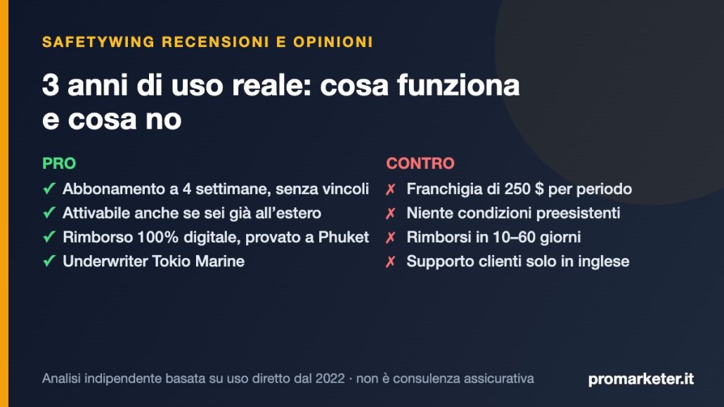 SafetyWing recensioni: pro e contro dopo 3 anni di uso reale SafetyWing recensioni: pro e contro dopo 3 anni di uso reale