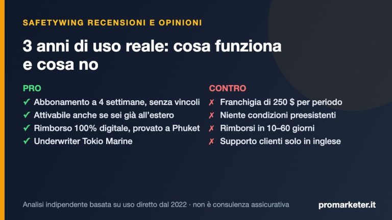 SafetyWing recensioni: pro e contro dopo 3 anni di uso reale
