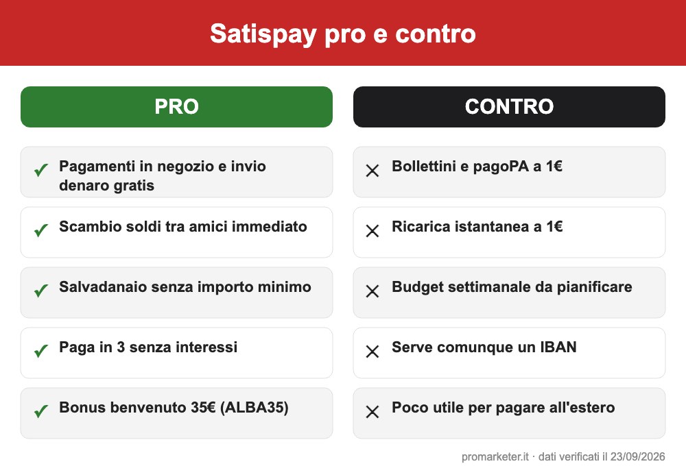 satispay pro e contro infografica satispay pro e contro infografica