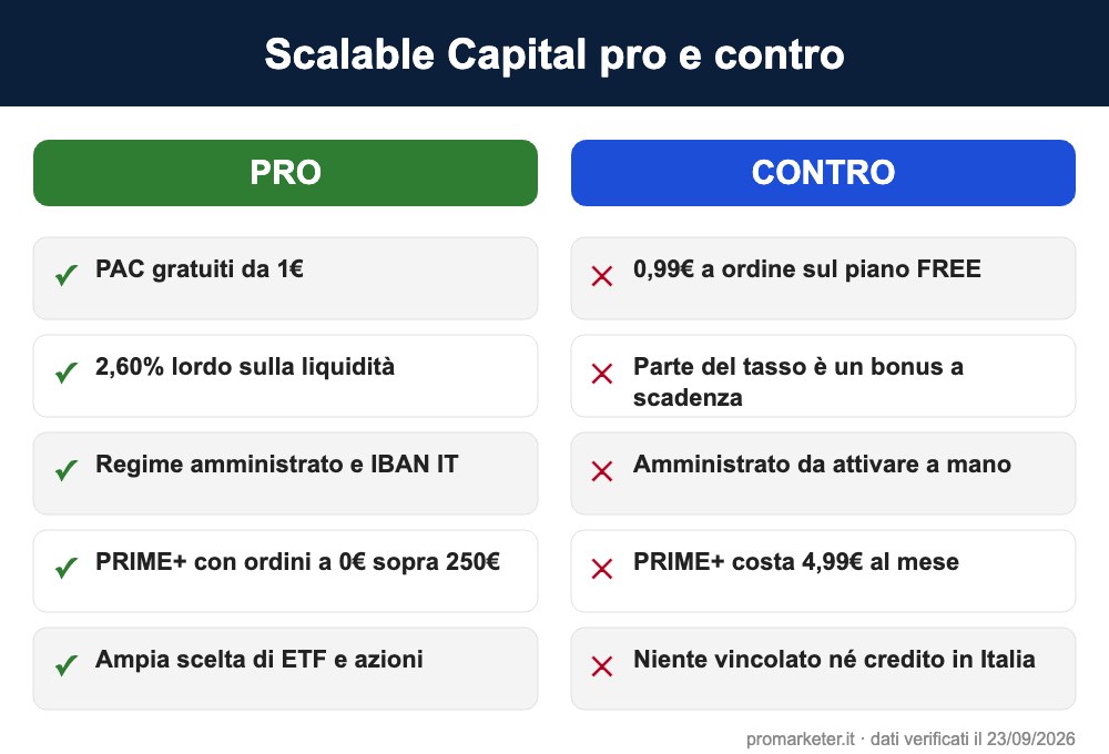 scalable capital pro e contro infografica scalable capital pro e contro infografica