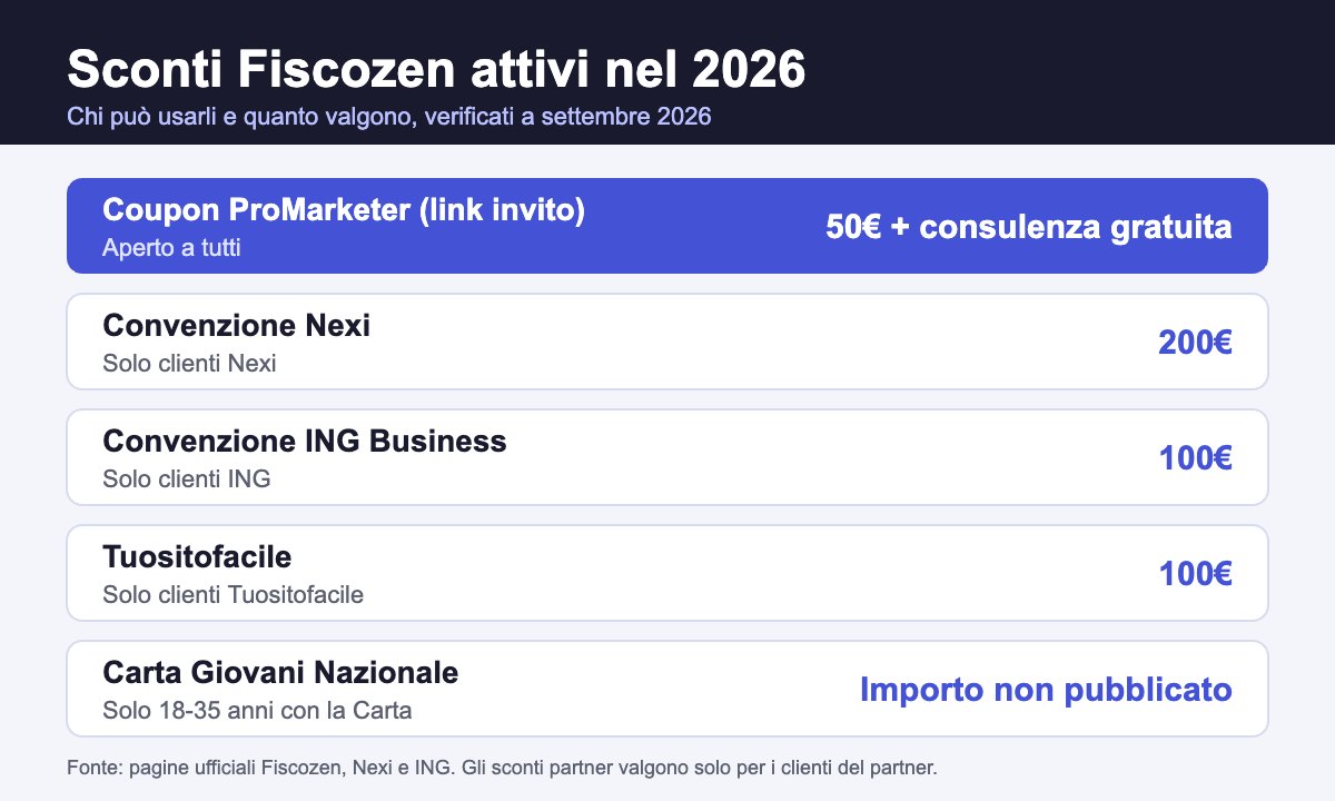 sconti Fiscozen 2026: coupon 50€, convenzione Nexi 200€, ING 100€, Tuositofacile 100€, Carta Giovani Nazionale