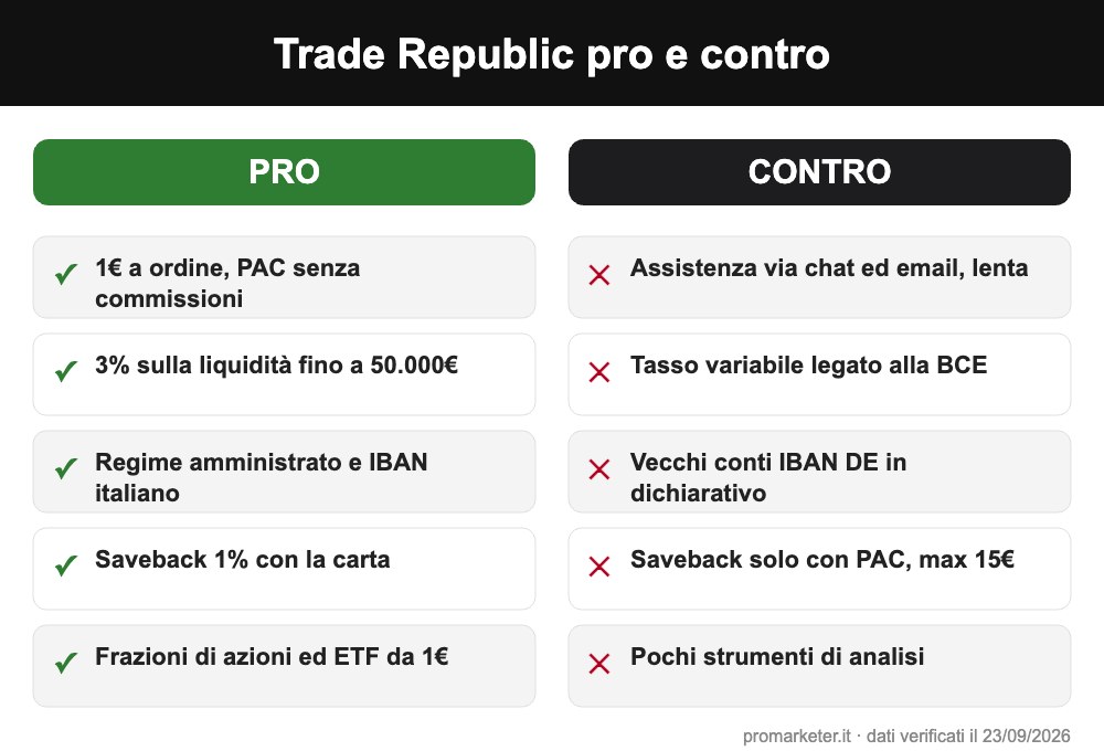 trade republic pro e contro infografica