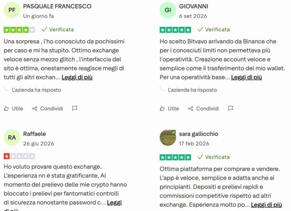 bitvavo opinioni utenti trustpilot bitvavo opinioni utenti trustpilot