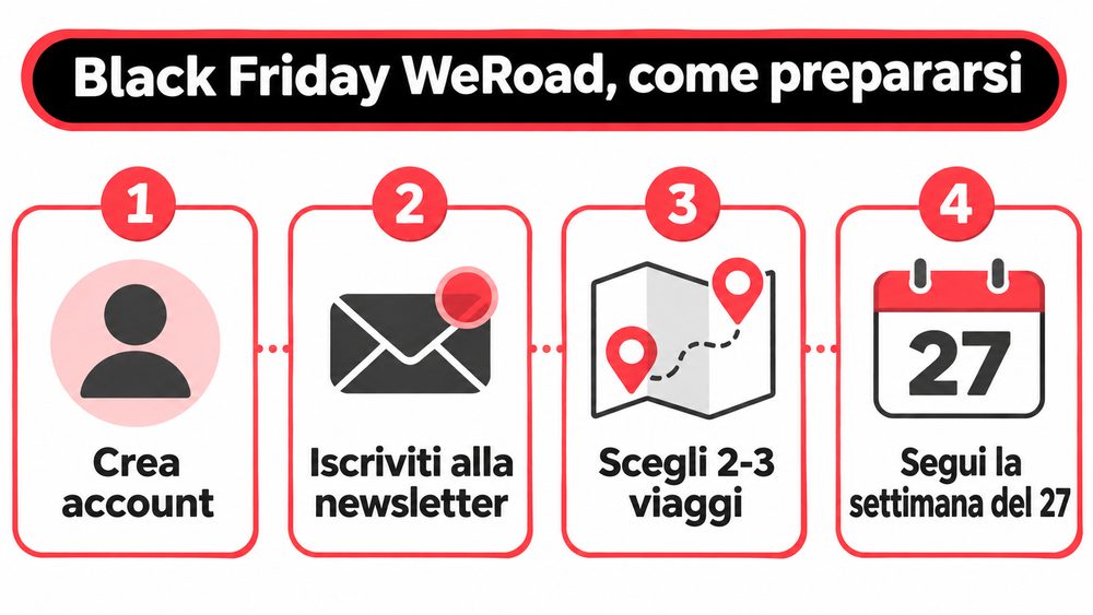 Black Friday WeRoad come prepararsi Black Friday WeRoad come prepararsi